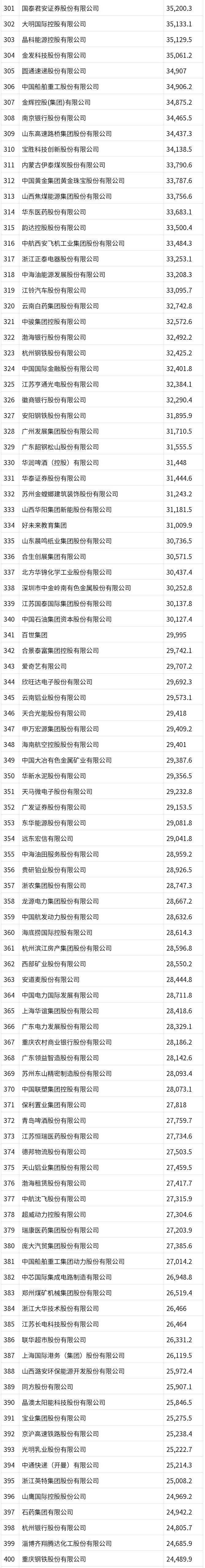 2021年《財富》中國500強排行榜揭曉 科技 第5張