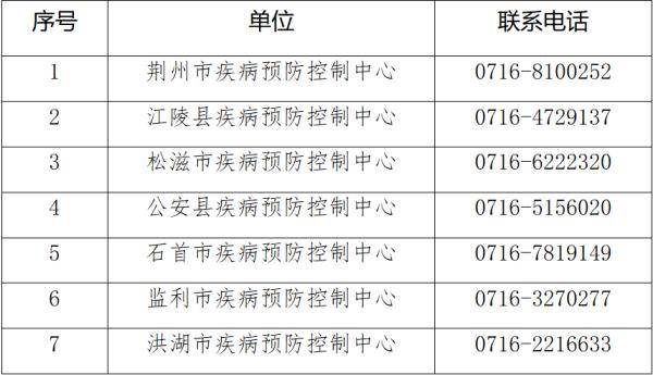 遼寧|福建、江蘇、遼寧三地新增中風險地區，荊州疾控連發緊急提示