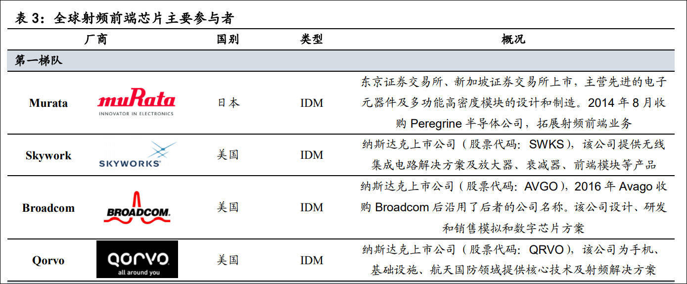 華為5G晶片只能當4G用，為什麼？ 科技 第9張