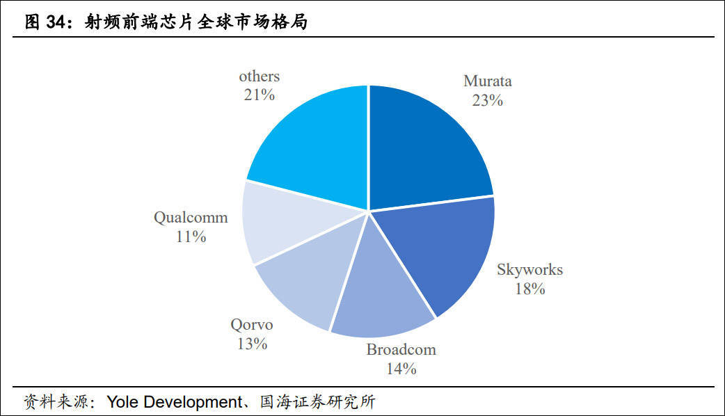 華為5G晶片只能當4G用，為什麼？ 科技 第8張