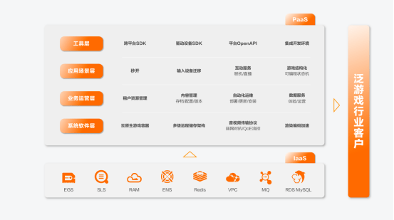 游戏|让天下没有难做的云游戏，阿里巴巴发力云游戏的最新“手牌”