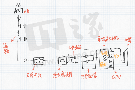 華為 P50/Pro 系列為何沒有 5G？殘缺版麒麟 9000 背後真相在此 科技 第3張