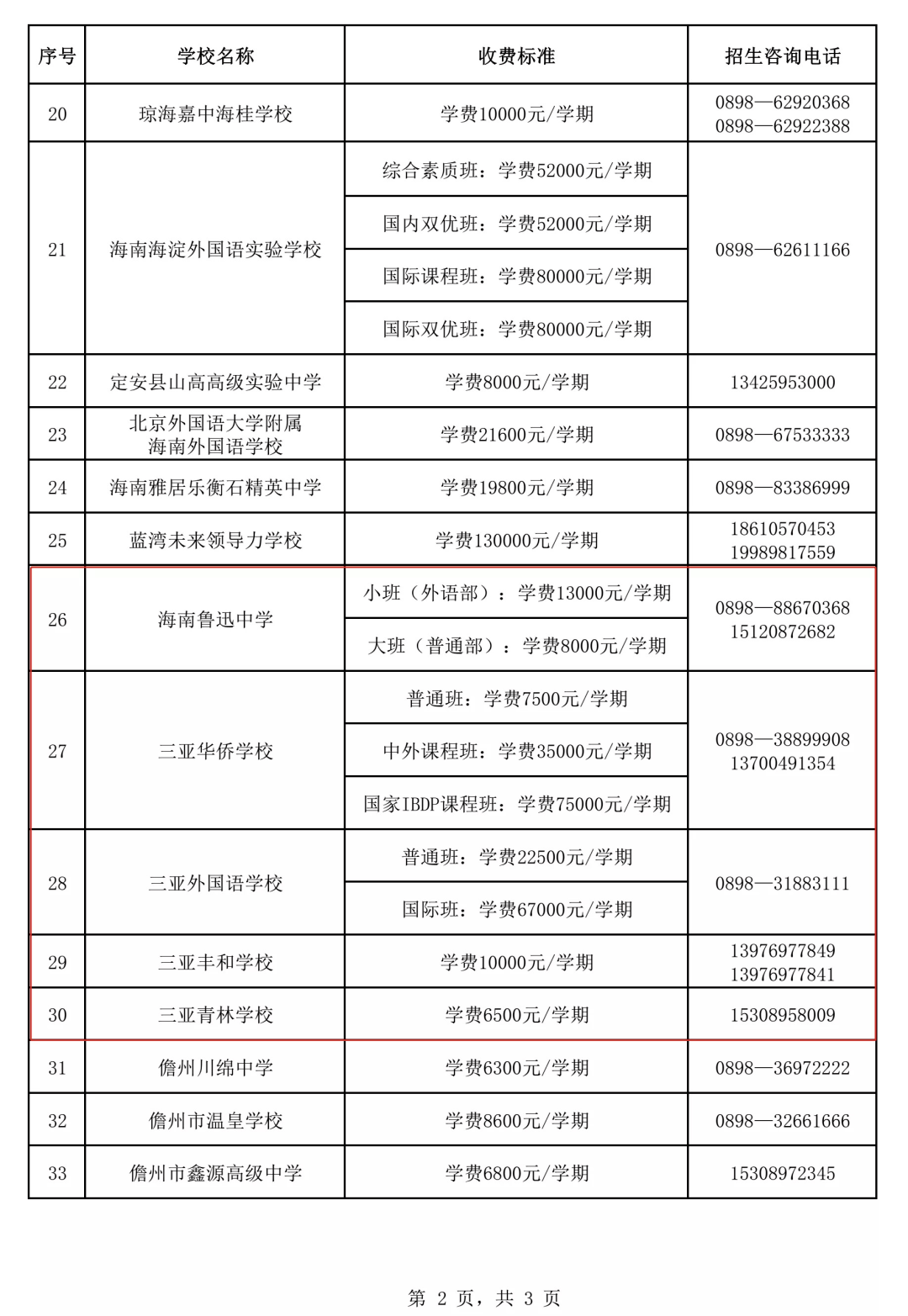 海口花园中学_海南昌茂花园学校中考分数线_海南昌茂花园学校初中排名