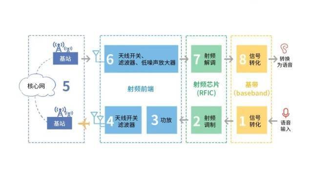 華為P50系列沒有5G，是無奈也是機會 科技 第3張