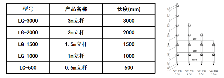 承插形盘扣式脚手架专项施工方案编制!附房建,市政常见支模方式!