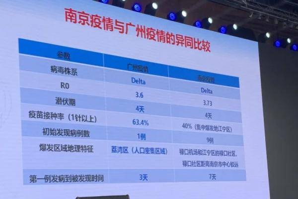 疫情|郑州深夜通报！新增11+16丨关于当前疫情，钟南山最新判断！