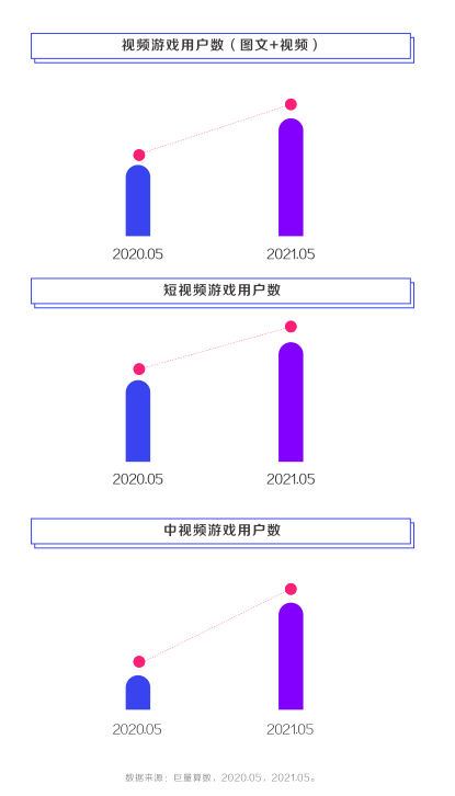 这里有一份研发和营销必看的内容营销趋势白皮书 游戏