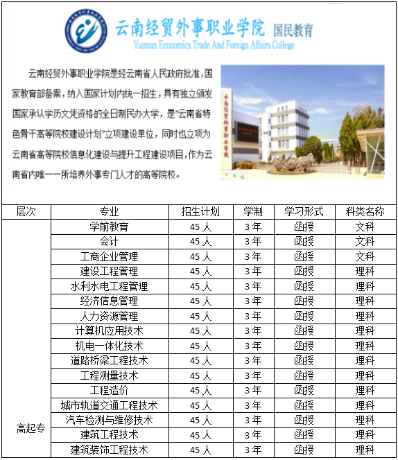 玉溪人口_云南省玉溪市算几线城市 未来的发展前景如何