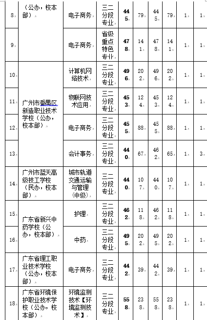 考生|广州中考第一批录取结束！广外外语类特长生最低分数720分