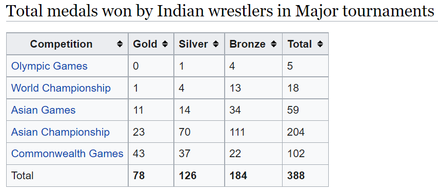 为啥印度的奥运奖牌那么少？