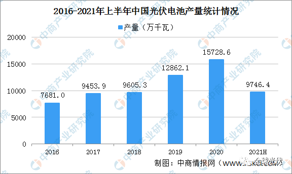 龙珠体育2021年中国光伏产业发展现状分析(图4)