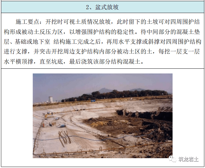 土方工程(开挖,回填)施工工艺卡,详细施工要点解说!_标高