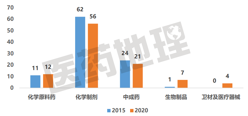 工信部2020年度中国医药工业百强榜单权威发布！