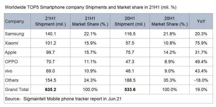 手机全球排名_手机处理器排名(3)