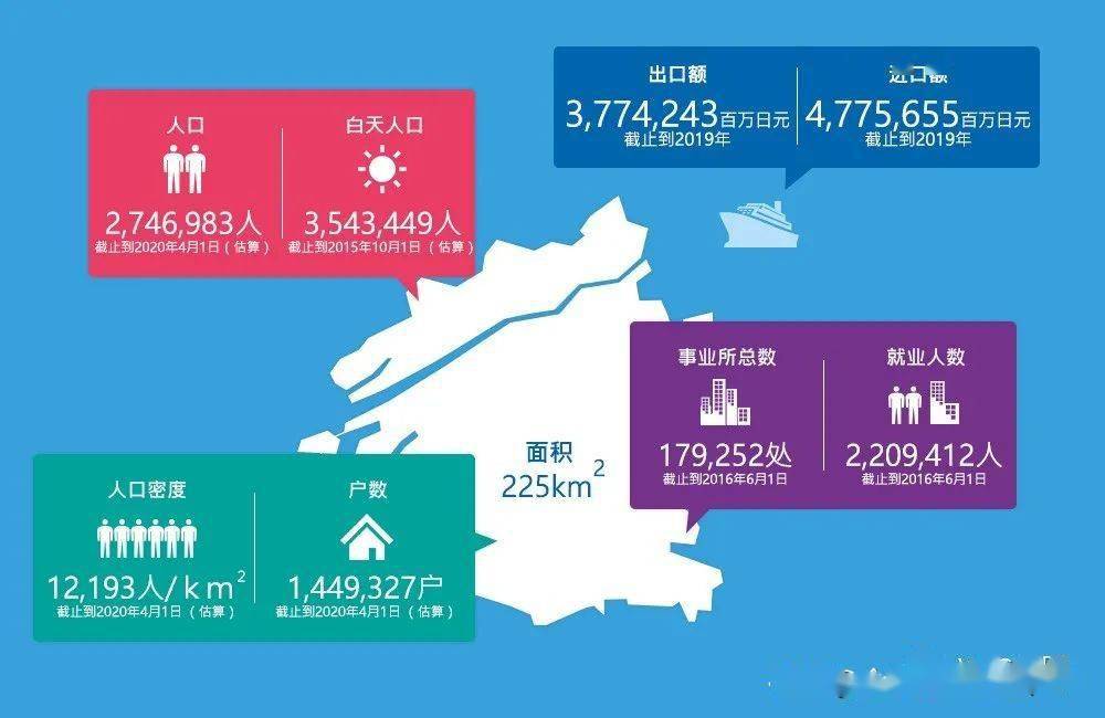 大阪人口_搜房海外 直逼 老大哥 东京 大阪获 亚洲投资前景榜 第三(2)