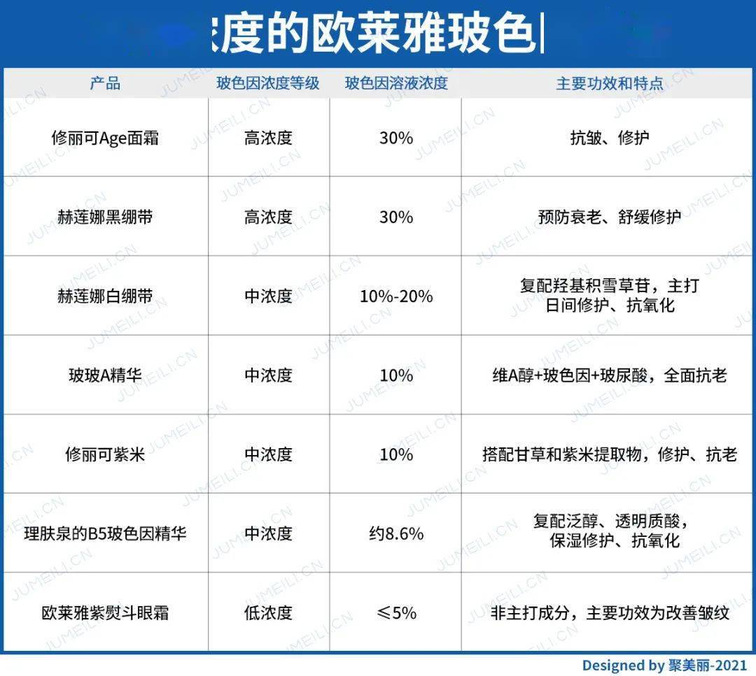 欧莱雅美白精华成分表图片