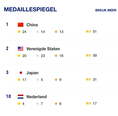 奥运金牌榜总排名查看 25d2205d7ff94cfd84862d3ec5ed1d47.png