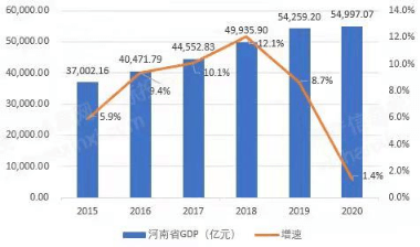 2021河南gdp最终核算_GDP统一核算背后 新一轮城市竞争打响