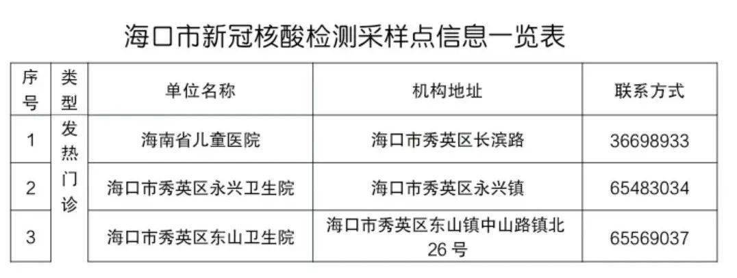 海南健康碼無法正常使用有人的碼由綠轉黃了部門回應