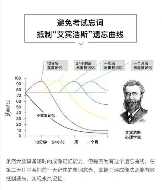 根据艾宾浩斯记忆曲线的原理,我们接触到新知识的记忆储存时间非常短