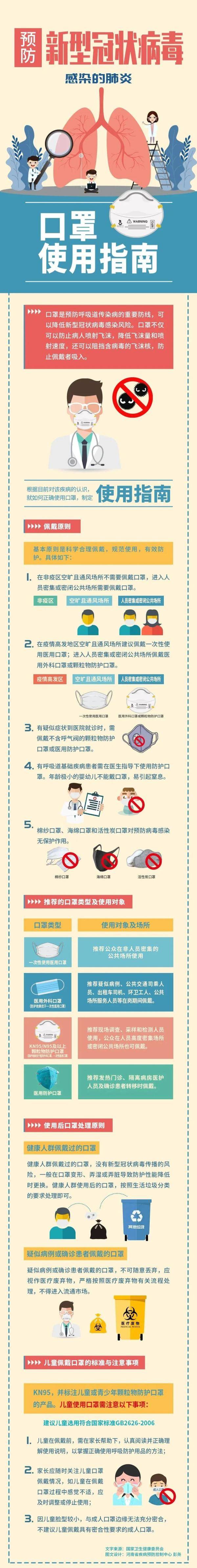 病毒|河南省卫生健康委提醒：戴口罩是防新冠的重要一招