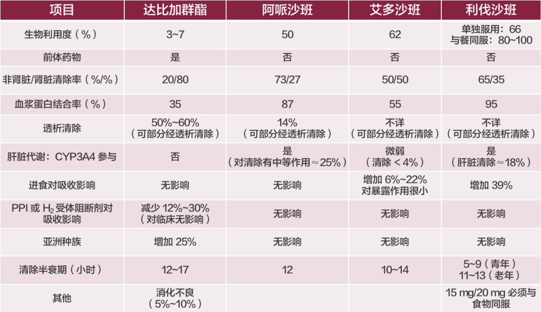 华法林达比加群利伐沙班一文掌握房颤抗凝