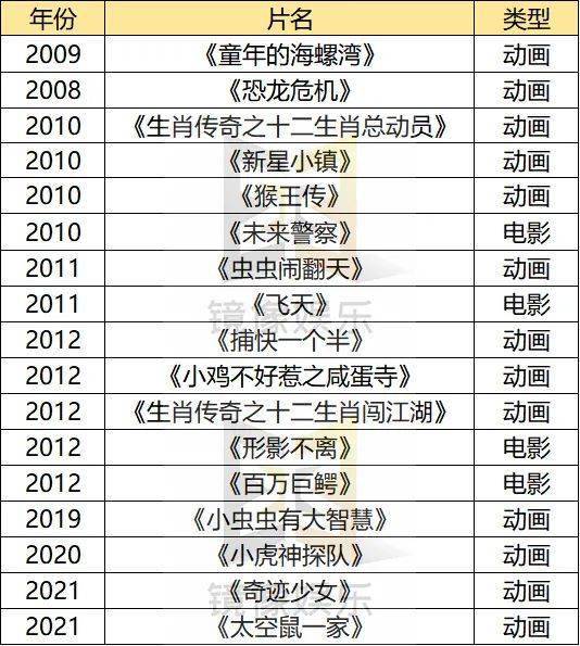 成长|《俑之城》失利后，华强方特的“IP之城”该怎么建？