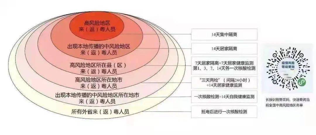 蓬江人口_江门东部蓬江新鹤将建300万人口都市(3)