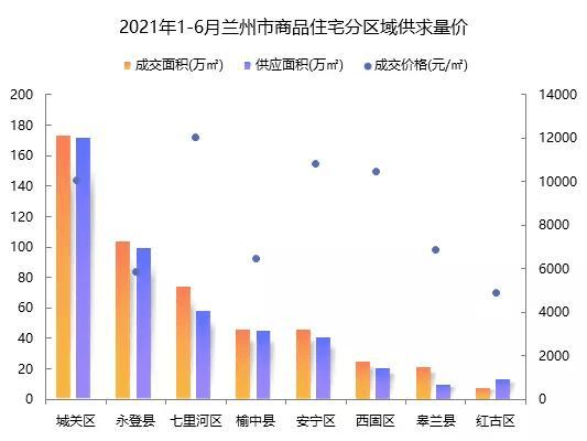 城关镇人口_兰州市人口有多少 兰州各个地区人口分布情况(2)