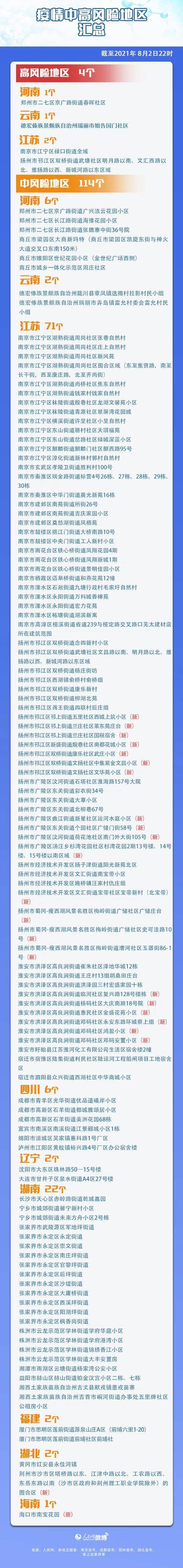 隔离|四川新增确诊病例3例，均为境外输入！（附中高风险地区汇总）