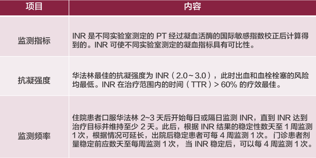 华法林达比加群利伐沙班一文掌握房颤抗凝