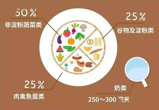 糖尿病饮食怎么搭配？按这张图吃就对了b体育(图1)