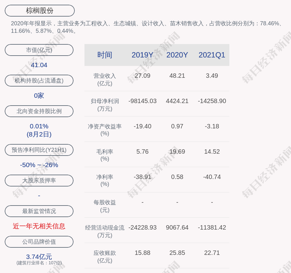 棕榈股份 吴桂昌协议转让78万股完成过户 朱前记