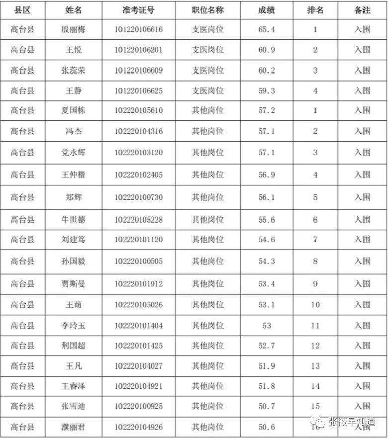 张掖人口_再过7天,世界各地的人将纷纷涌入张掖 只为这个展会...