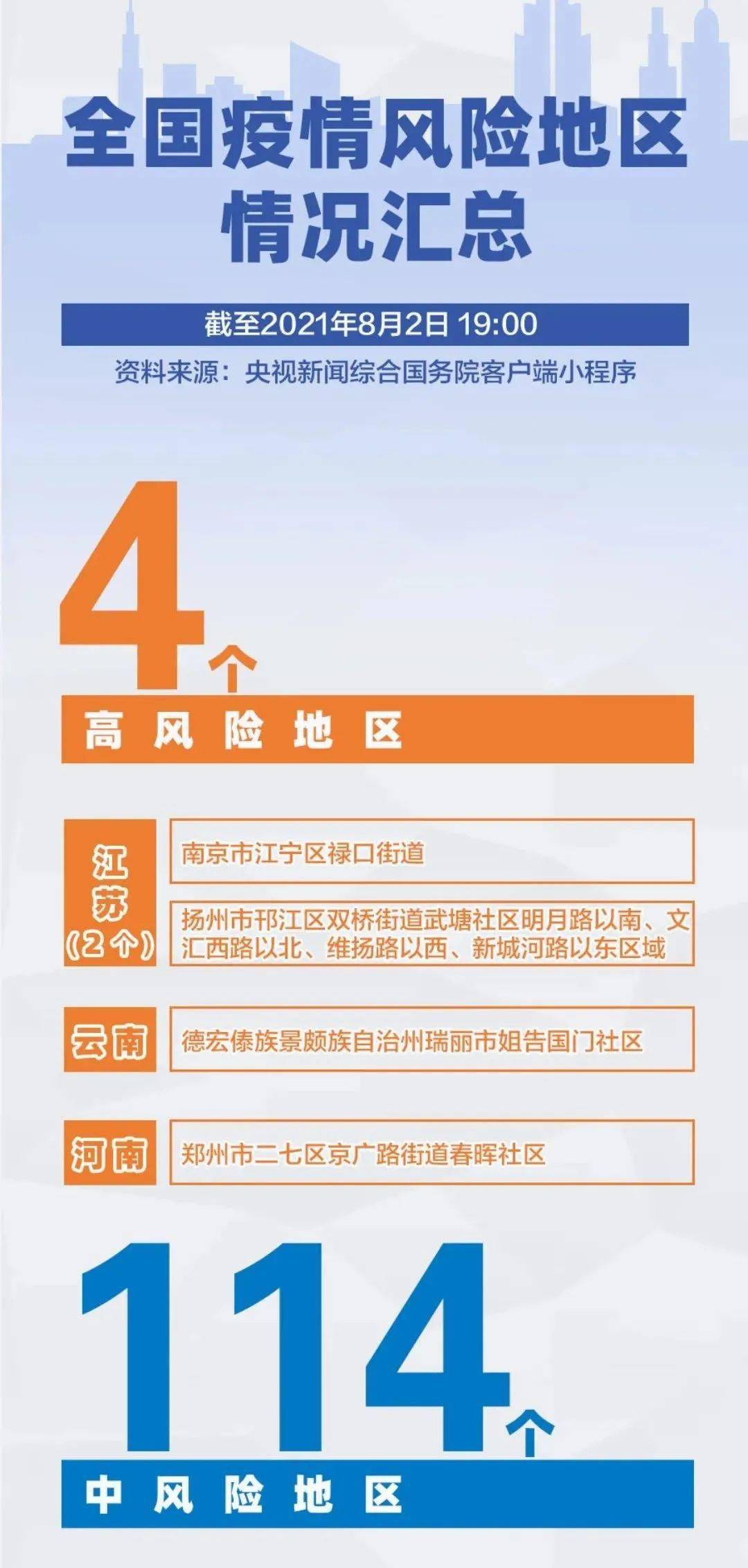 大庆疾控提示辽宁葫芦岛新增一处高风险地区（绥中前卫疫情什么情况）