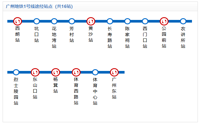 搭地鐵玩轉廣州!1號線超強遊玩攻略(中),逛吃拍照一條龍!