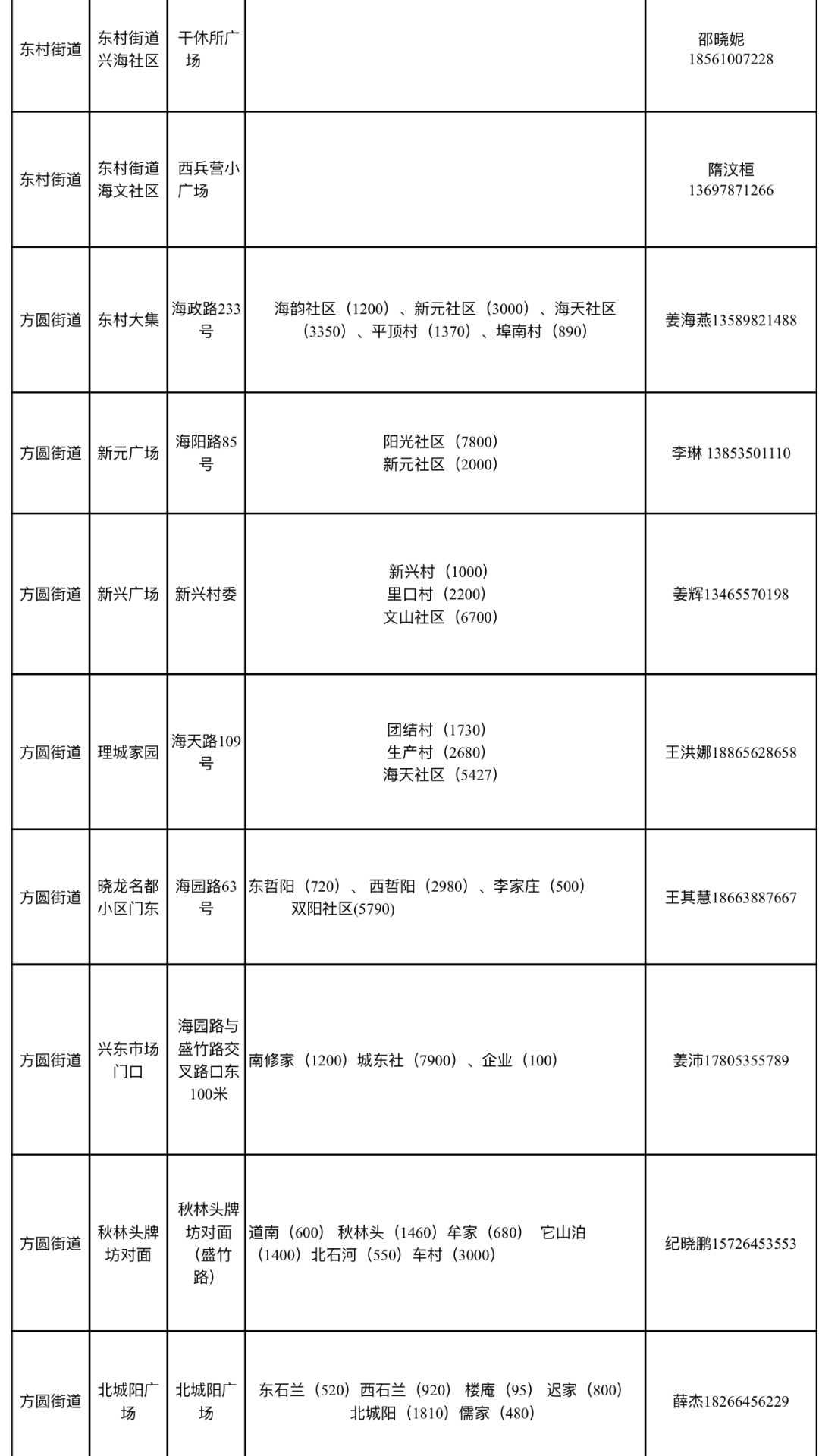 开发区|牟平·蓬莱·龙口·栖霞·海阳·莱州全员检测！开发区确诊4例轻型病例！