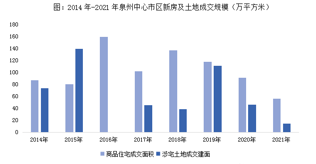 2021泉州GDP知乎_明年泉州GDP增长(2)