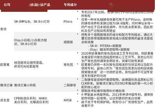 品牌|赛道研究：功效性护肤品 功效为王，国货担当
