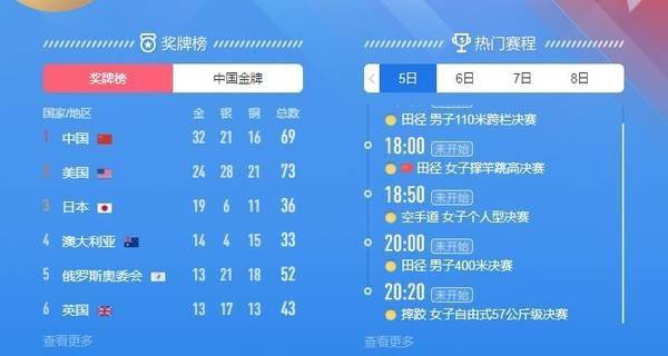 再创佳绩 中国队今日收获3金4银继续领跑奖牌榜 男子