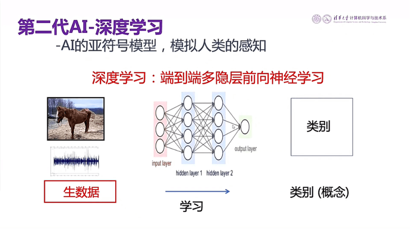 向量|张钹院士：解决AI安全问题，把知识驱动和数据驱动结合起来