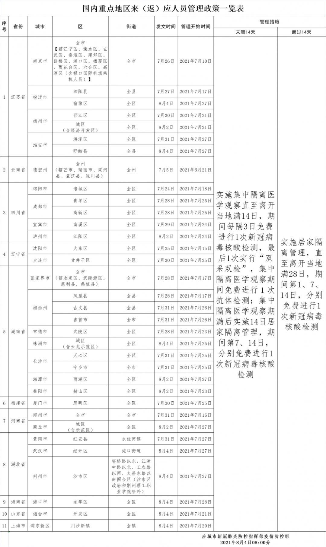 应城人口_应城发布来 返 应人员管理政策 1月26日