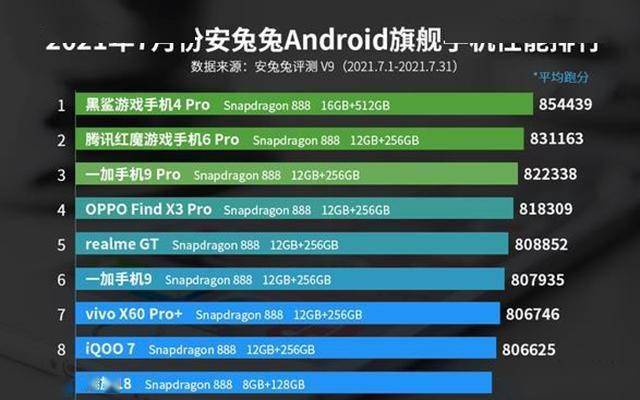 小米11ultra参数性能 94d50529b3544d149ab081681495e645.jpeg