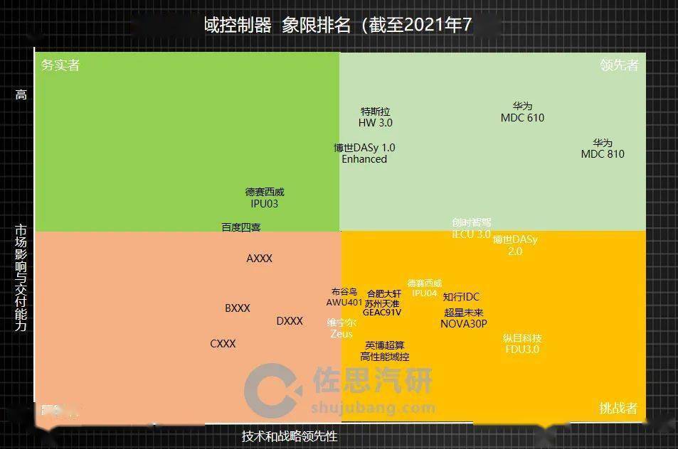 控制器排名_电动车控制器(3)