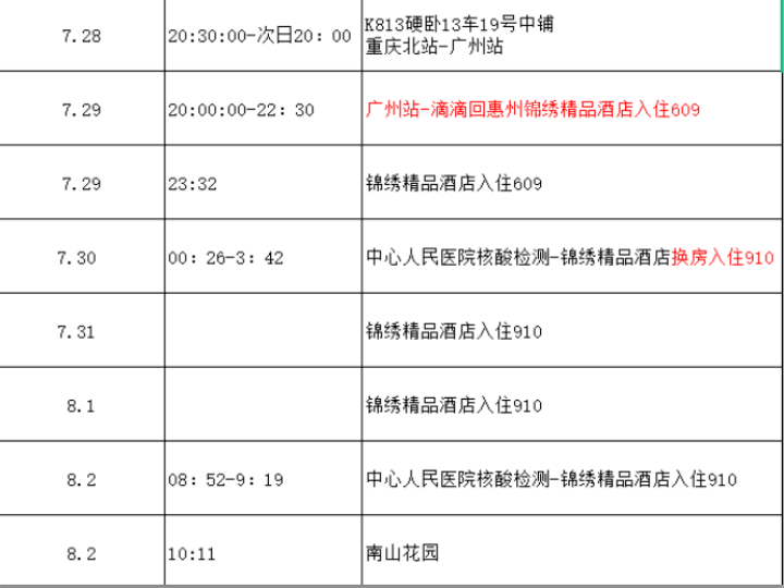 广东隔离酒店名单图片