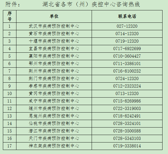 应城人口_应城发布来 返 应人员管理政策 1月26日