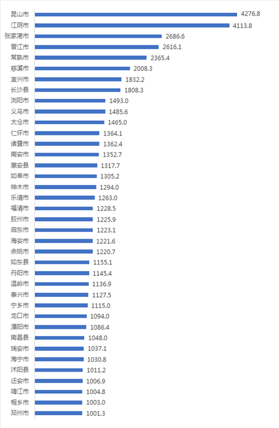 2020嘉兴各县gdp_2016-2020年嘉兴市地区生产总值、产业结构及人均GDP统计