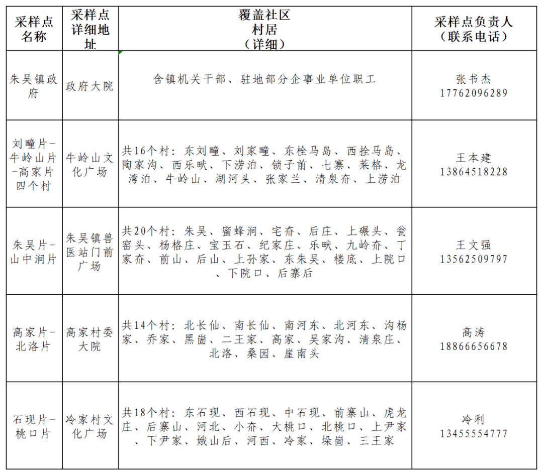 不知道去哪兒做核酸檢測海陽最全採樣點都在這了