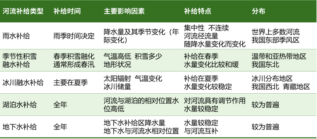 4水体运动规律总结73世界气候类型图73世界年降水量图731月季风