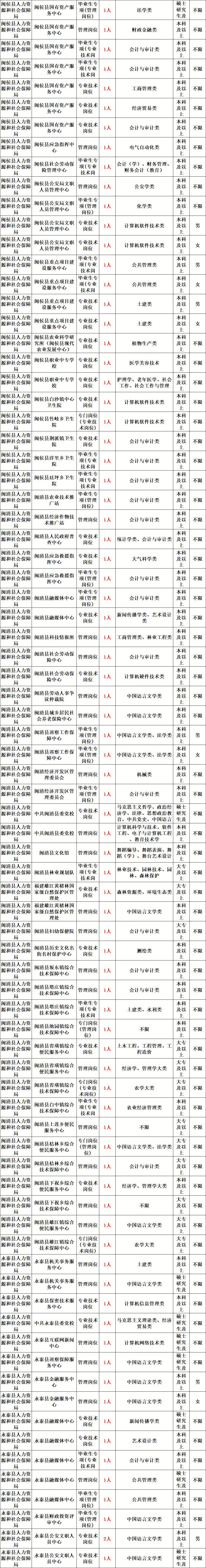 3,江西省2021年度 省直事业单位公开招聘公告